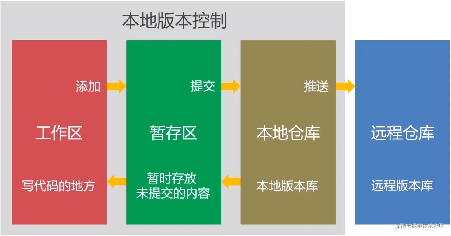 image-20211229111742207