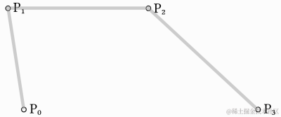 ../../_images/bezier_cubic_points.png