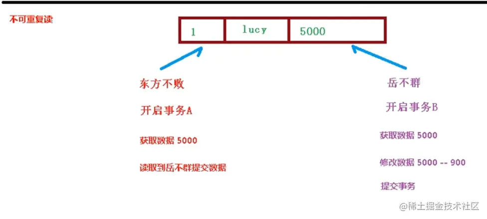 image-20211202214228924