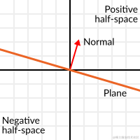 ../../_images/tutovec10.png