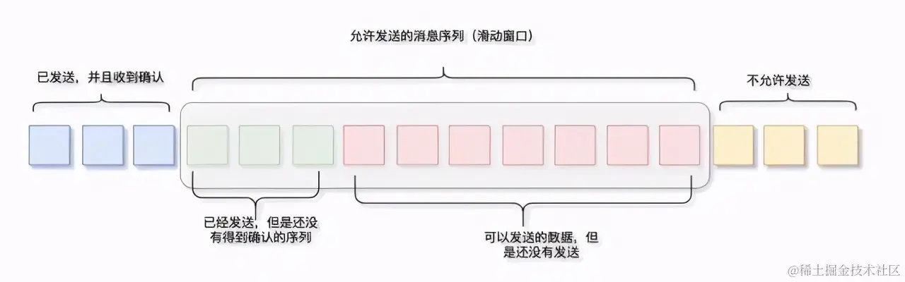TCP/IP 基础知识总结