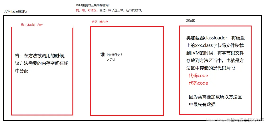 [外链图片转存失败,源站可能有防盗链机制,建议将图片保存下来直接上传(img-M6cUuTOA-1620569757420)(C:\Users\lenovo\AppData\Roaming\Typora\typora-user-images\image-20210509154712389.png)]