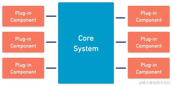 微内核架构模式