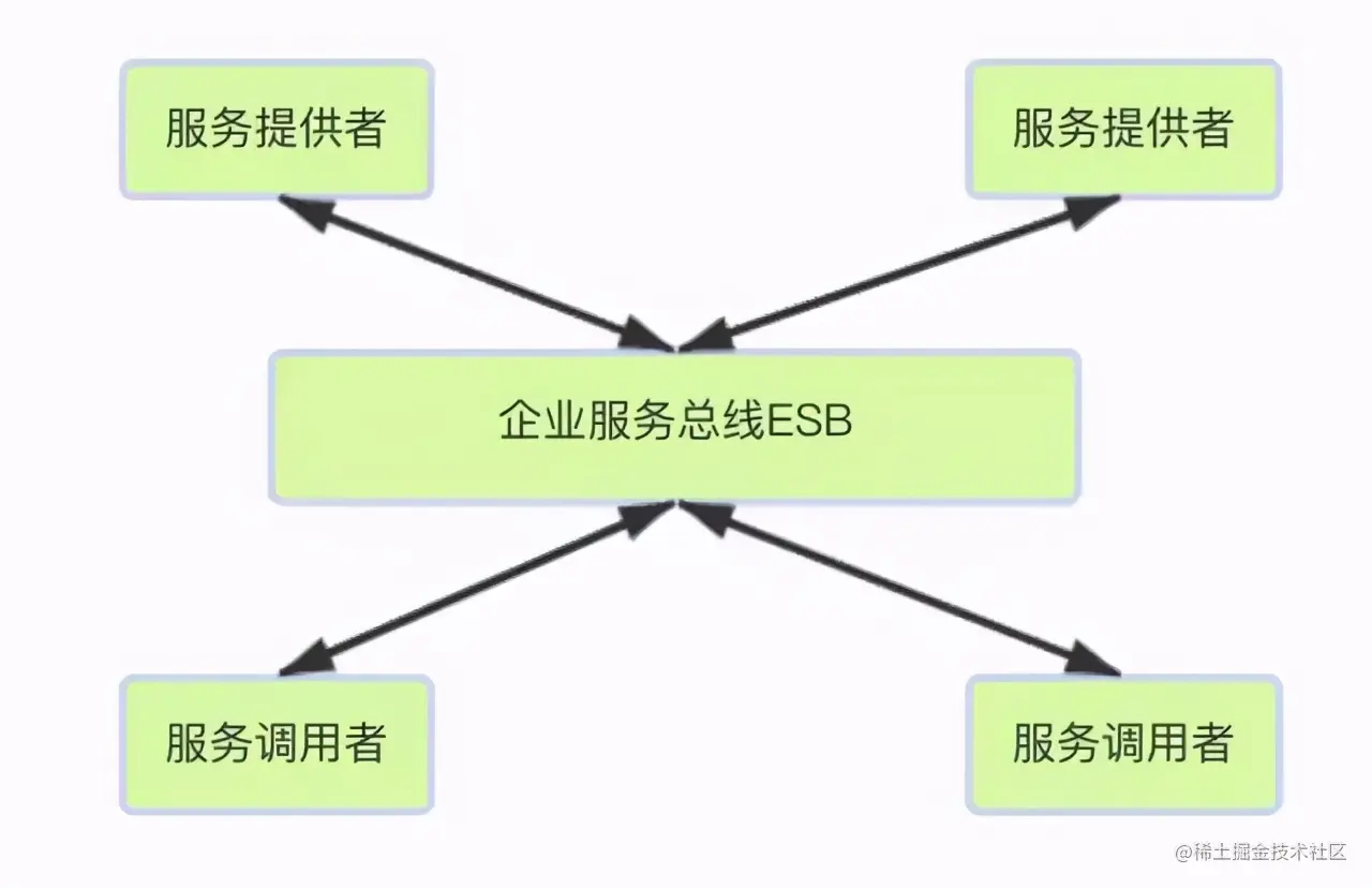从烟囱式到 SOA 再到微服务，我把阿里面试官说懵了