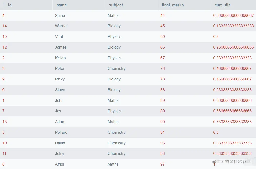 数据库内分析：利用 SQL 的分析功能