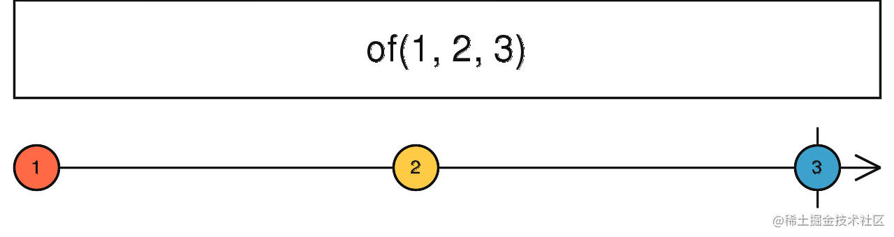 of