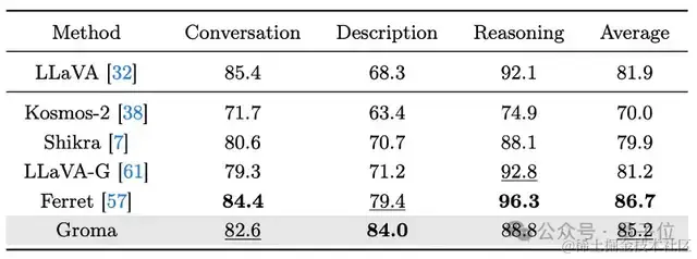 港大字节提出多模态大模型新范式，模拟人类先感知后认知