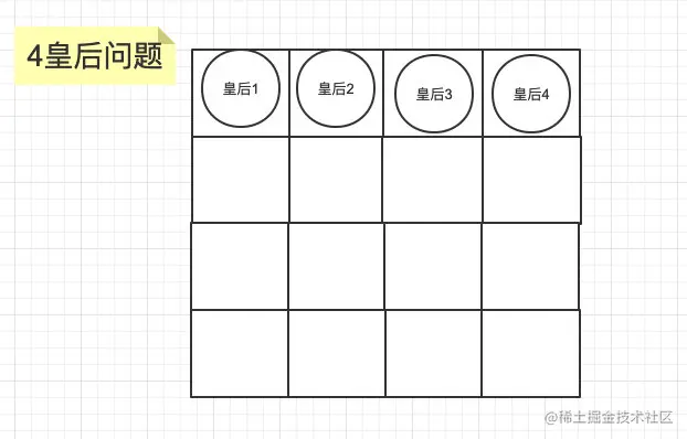 贪心思想解决皇后问题（下：冲突检测）