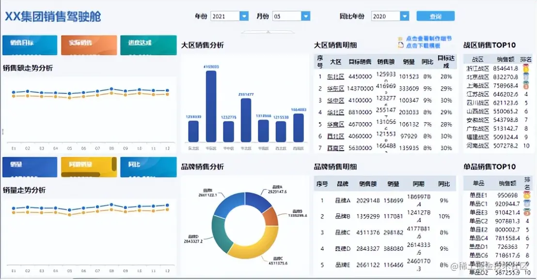 周报、月报有多折磨人？万能报表模板建议收藏！（附模板）