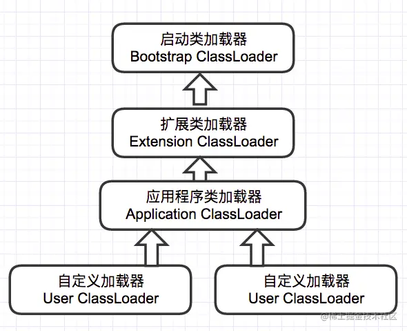 jvm classloader