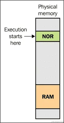 深入了解引导加载程序周期
