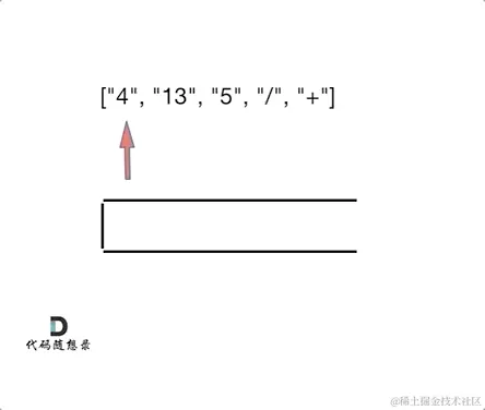150.逆波兰表达式求值