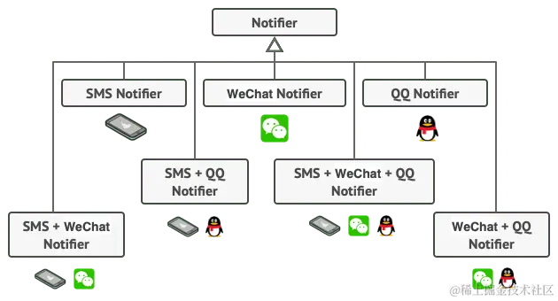 创建组合类后的程序库结构