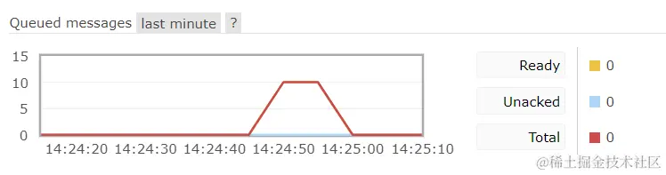 image-20220714142521691