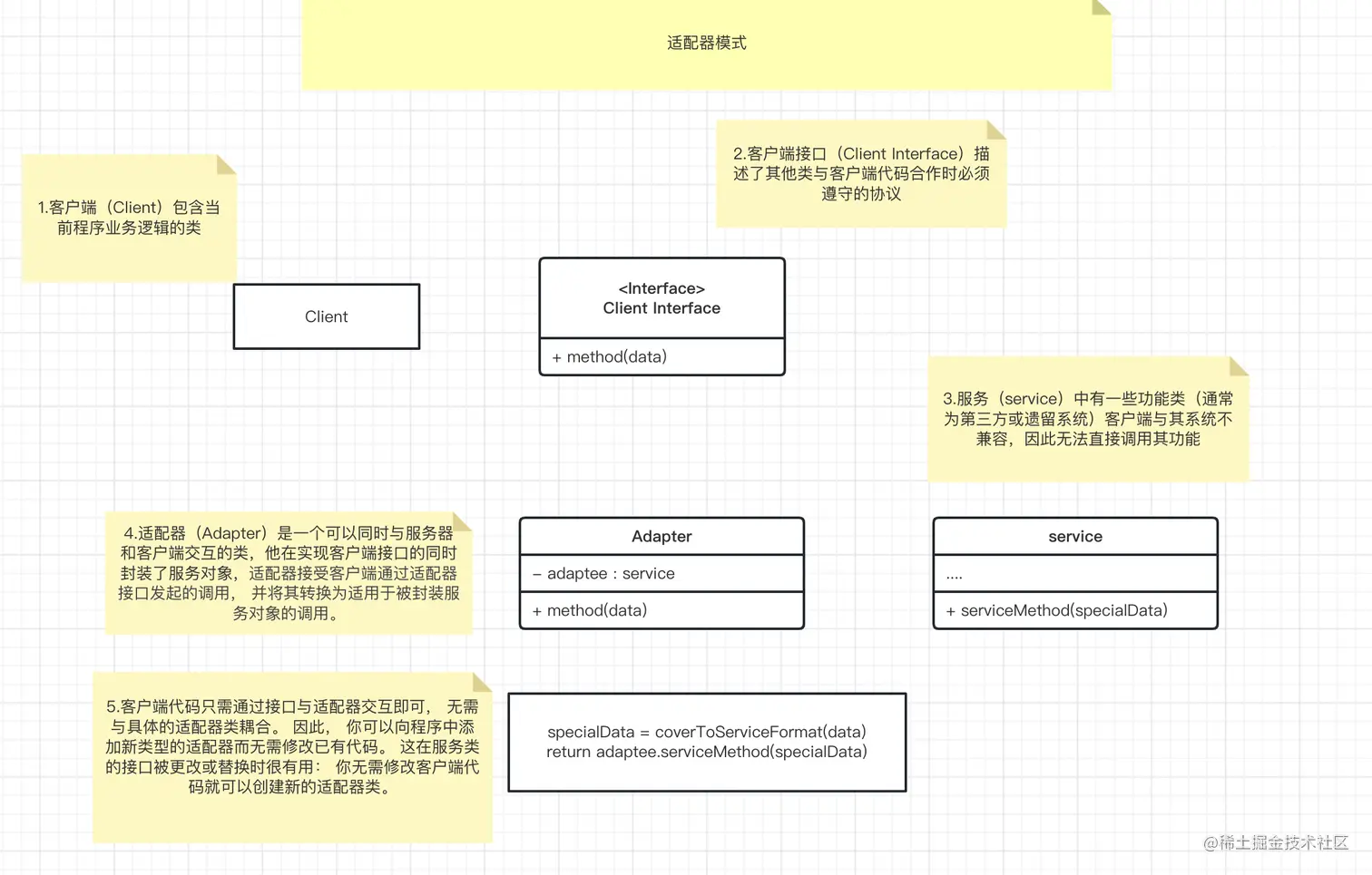 适配器模式UML.png