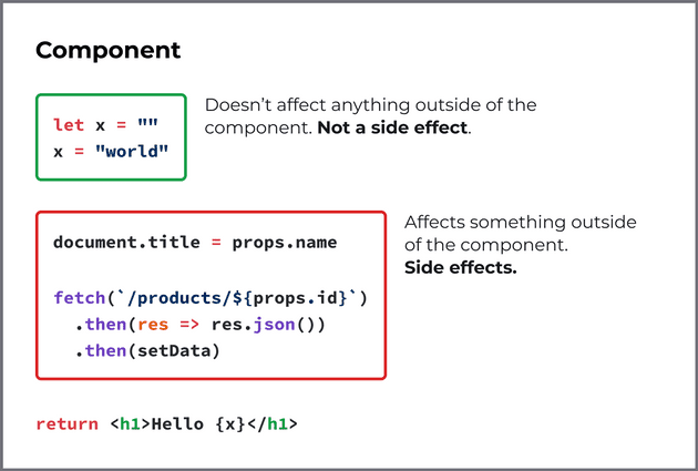 React 中的副作用示例