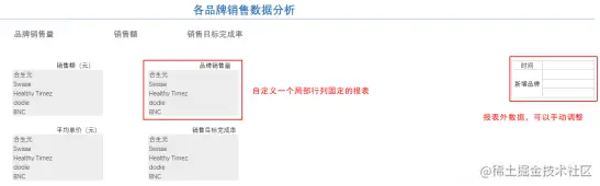报表格式复杂信息量大？试试Excel融合分析708.png
