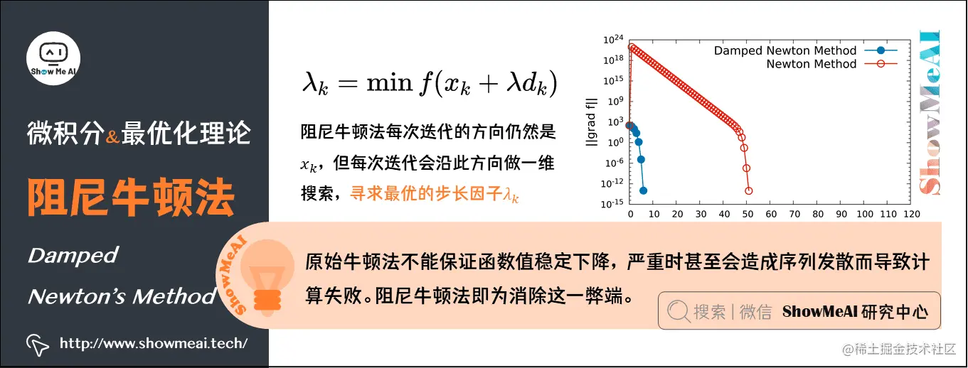 阻尼牛顿法 Damped Newton’s Method