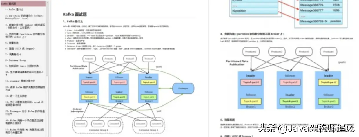 Github发布6天，Star55K+，这套笔记足够你拿下90%的Java面试