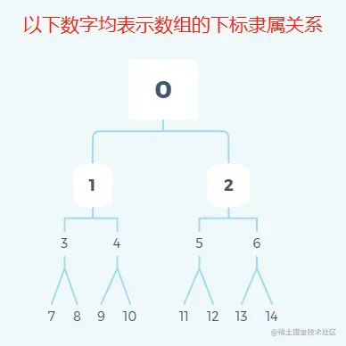 数组下标