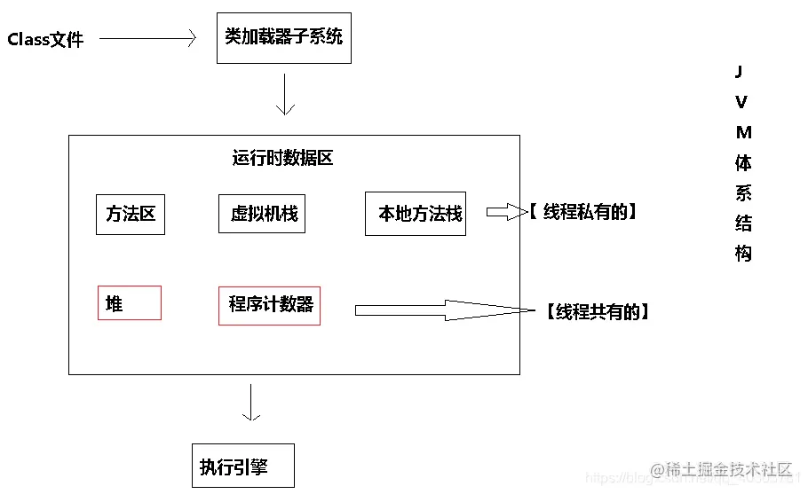 jvm结构1.png