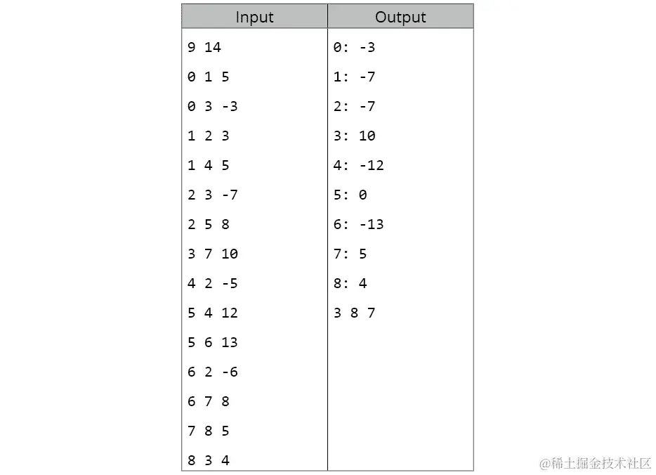 图 7.22：活动 17 的测试用例 5