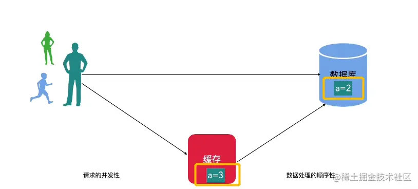 image-20220529222417666