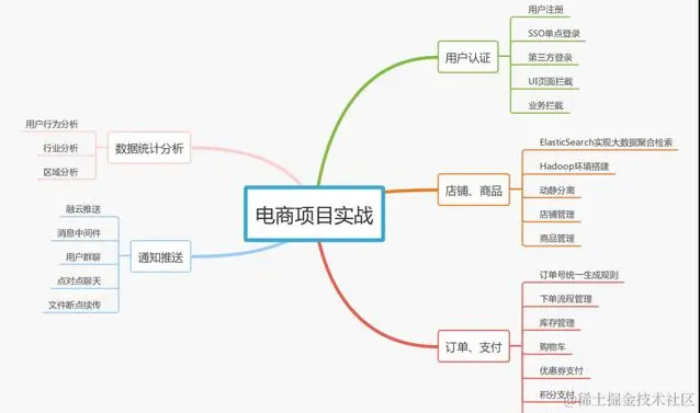 在北京拿40K的Java程序员，需要掌握哪些技术栈才能匹配阿里P7？