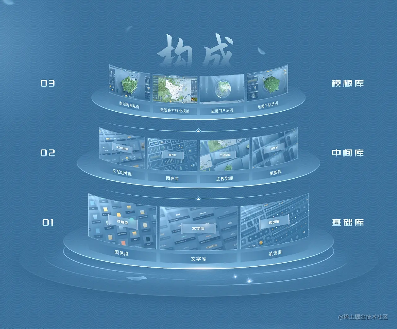 EasyV可视化资源套件｜「拂晓蓝」浅色可视化主题套件