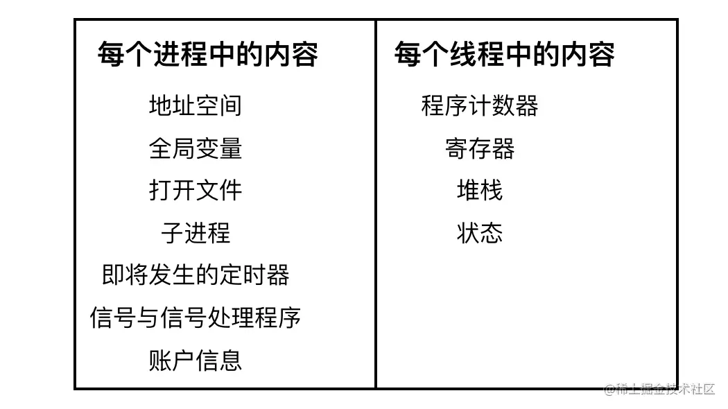 操作系统和并发的爱恨纠葛