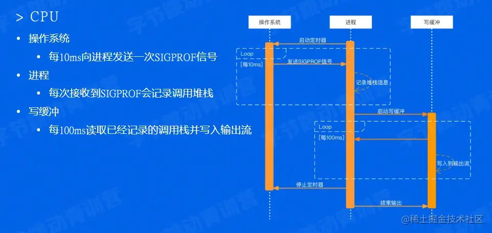 image-20220601191932370