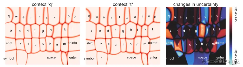 Two of the uncertainty plots (voronoi-cell like look) and a difference plot that “lights up” areas of increased certainty or rather increased uncertainty.