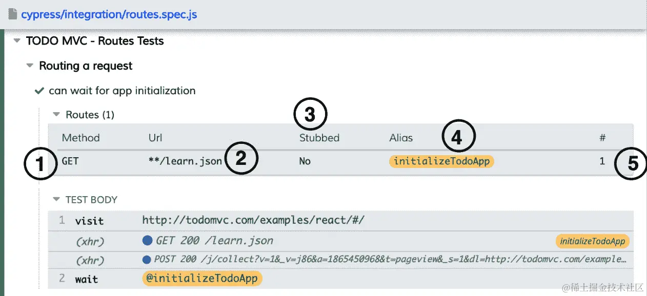 图 9.1 – Cypress 仪表板
