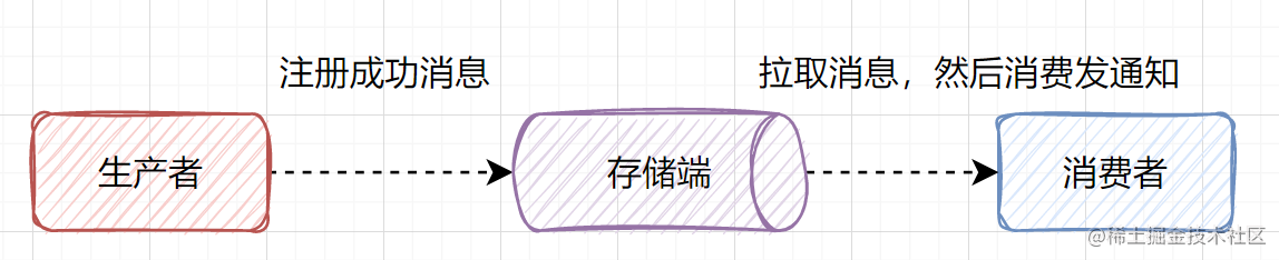 设计好接口的36个锦囊[通俗易懂]