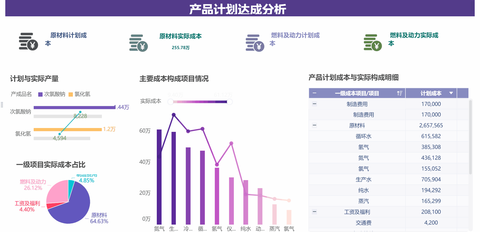 数据分析汇报用这个神器，瞬间弃用Excel和PPT