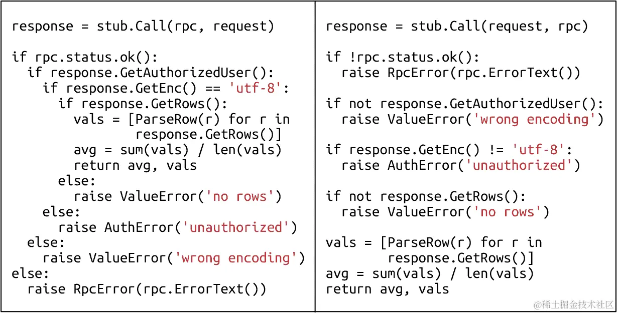在多层嵌套代码中，错误通常更难发现