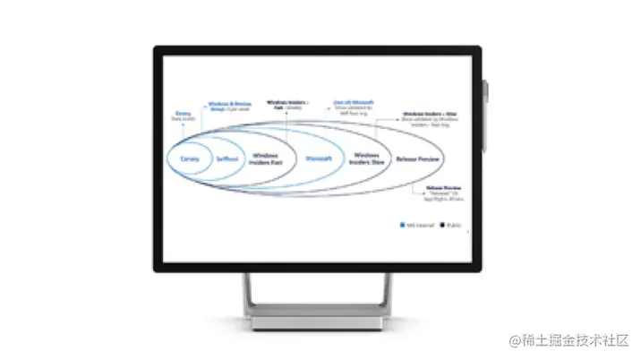 Ultimate Guide to Windows Server 2019