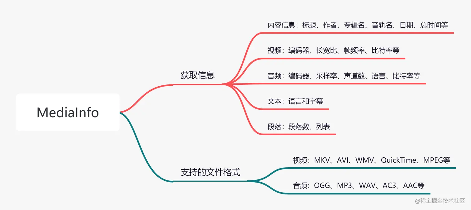 MediaInfo软件介绍.png