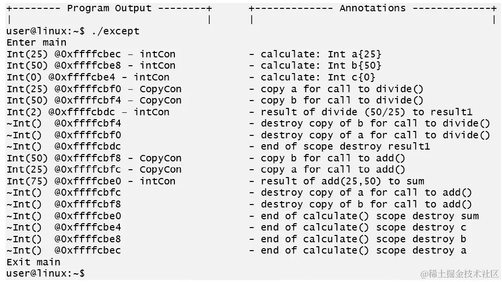图 3.7：测试程序的输出