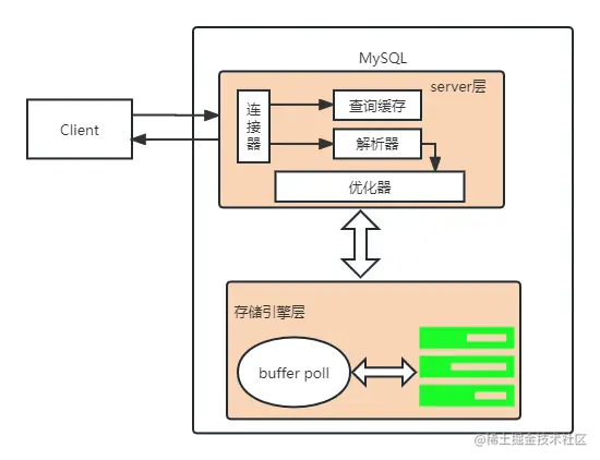 buffer pool (1).png