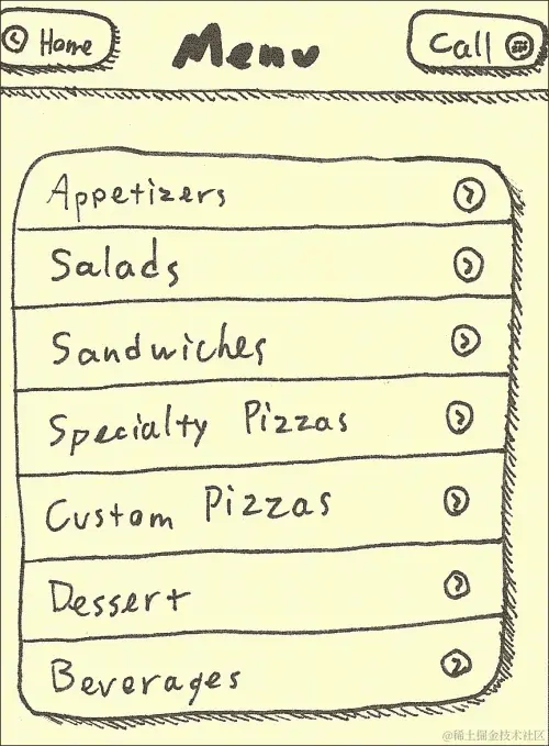 网站的其余部分