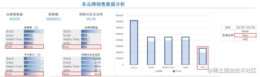 报表格式复杂信息量大？试试Excel融合分析1060.png