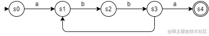 a(bb)+a-nfa
