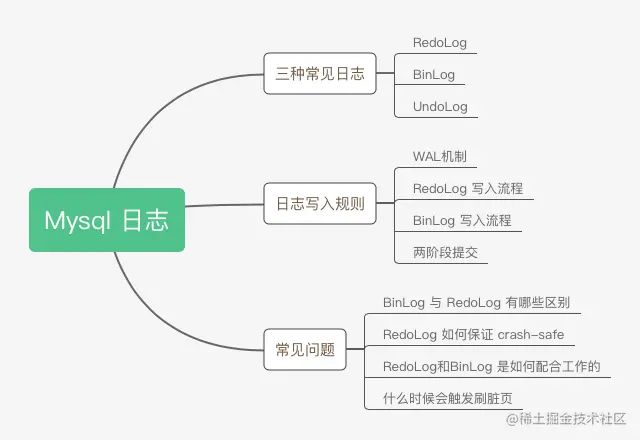 Mysql 日志相关.png