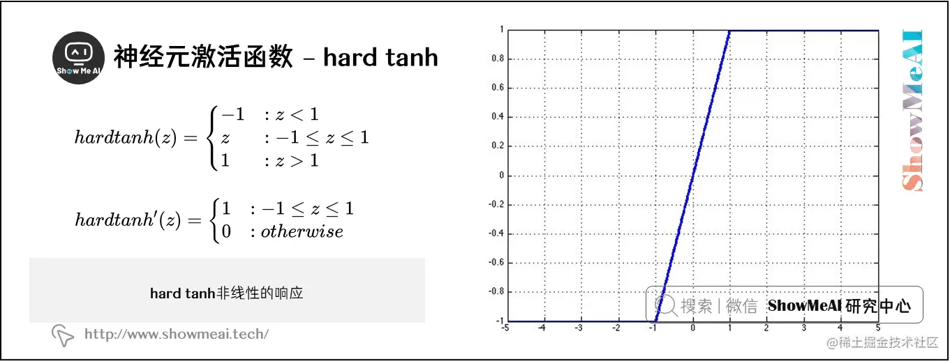 神经元激活函数 – hard tanh