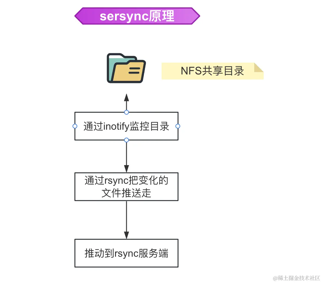 image-20240220111606066