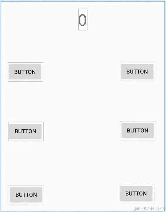 图 12.1 - 布局设置