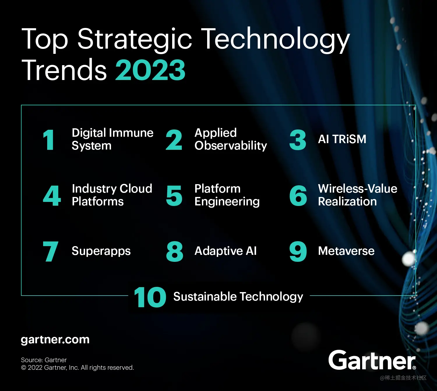 gartner-top-10-strategic-technology-trends-2023.png