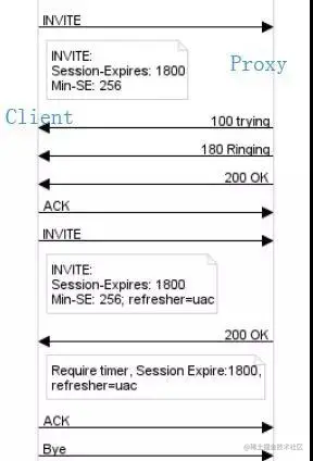 SIP sesison timer 流程图