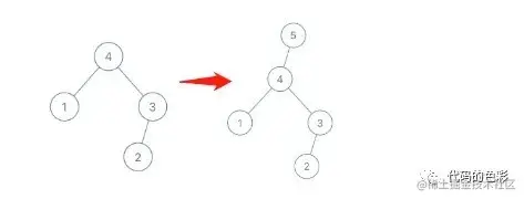 max_tree_ii.jpg